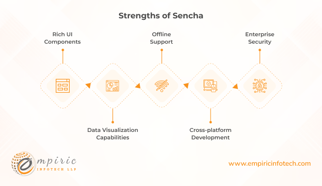 Strengths of Sencha